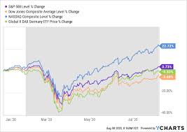 Is it good news for homebuyers? The Never Coming Stock Market Crash Smart Money Is Still Waiting Here S What I Do Seeking Alpha