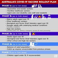 Residents of alice springs, tennant creek, katherine and nhulunbuy aged 16 years and over can get a covid vaccine. Coronavirus Vaccine Update Four Million Australians To Be Vaccinated For Coronavirus By End Of March