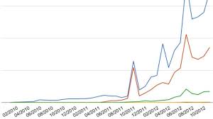 youtube channel growth chart