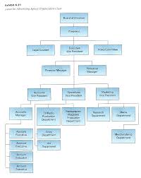 Creative Agency Organizational Chart Bedowntowndaytona Com