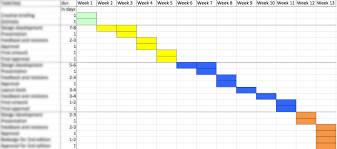 Gantt Chart Of The Design Process For Riordan Manufacturing