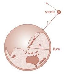 Aplikasi Hukum Gravitasi Newton Untuk Menentukkan Masa Dan Kecepatan