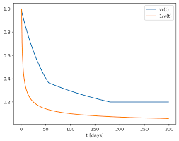 Beta finance is characterized by business and financial creativity, which in conjunction with our unique client focus, brings the partners at beta finance to become an indispensable part of our client's decision making process and success. Ib Knowledge Base