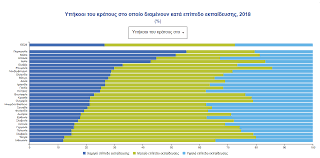 Η ελλάδα δεν είναι η μόνη χώρα που βάζει λουκέτο στον αθλητισμό. 2 1 Spoydes Sto E3wteriko