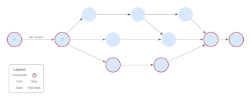 Pert Chart Generator Lucidchart