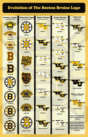 The boston bruins are a professional ice hockey team based in boston. Bruins Logo History By Cam Bilodeau At Coroflot Com