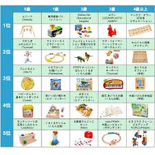 ベストトイアワード®2024「2万人の現役ママパパが選ぶ！子どもが夢中で遊んだおもちゃランキング」 - トイサブ！