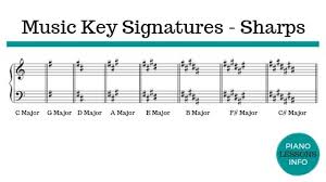 Complete key signature charts, treble, bass, alto and tenor clefs. Music Key Signatures