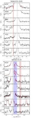 Same as Fig. 3 but toward HGAL0.55−0.85 and G09.62+0.19. The brown and... |  Download Scientific Diagram