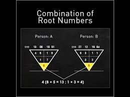 numerology chart beauty of numbers numerology calculator