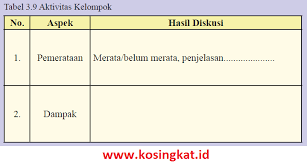 Kunci jawaban bahasa indonesia kelas 8 halaman 183. Kunci Jawaban Ips Kelas 8 Halaman 182 183 Aktivitas Kelompok Tabel 3 9 Kosingkat