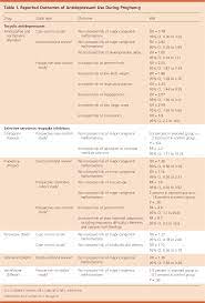 Antidepressant Use During Pregnancy Fpin S Clinical Inquiries American Family Physician