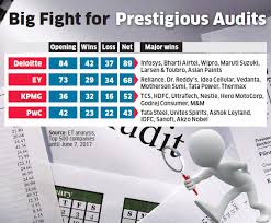 The leading accounting firms in the world are deloitte, pricewaterhousecoopers (pwc), ernst & young (ey), and klynveld peat marwick goerdeler. Kpmg Big Four Auditors Bag Big Business From Top Companies The Economic Times