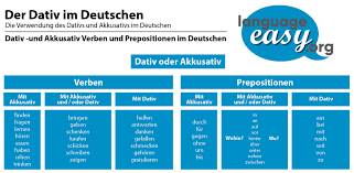 Akkusativ und dativ kann man meist tauschen. Der Dativ Im Deutschen Lerne Deutsch Mit Language Easy Org