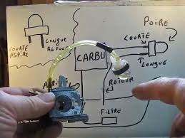 Changer Une Poire D Amorcage Essence Debroussailleuse Poire Essence Carburateur