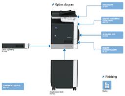 Please contact konica minolta customer service or service provider. Get Free Konica Minolta Bizhub C25 Pay For Copies Only