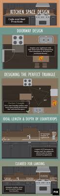 A galley design is defined by having two walls or two parallel countertops opposing each other. Kitchen Design Layout Kitchen Designs Layout Kitchen Plans Functional Kitchen