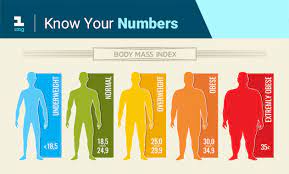 To calculate your body mass index, you divide your body weight in kilograms by your height in meter squared (commonly expressed as kg/m2), see the body mass index formula below. What Is Body Mass Index Bmi And How To Calculate It 1mg Capsules