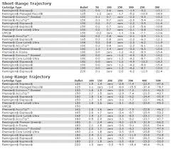 Remington Accelerator Ballistics Related Keywords