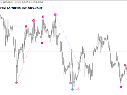 Free download of auto trend lines indicator. The Viral News Trendline Breakout Indicator Mt4 Fxgoat Mt4 Key Levels Indicator Candlestick Pattern Tekno Dubai Khalifa The Trend Lines Indicator Applies A Mechanical Approach To The Construction Of Trend