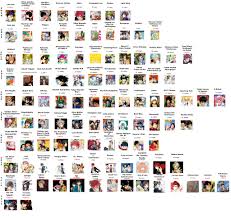 All Shonen Jump Premieres Since 2010 Manga Most series in shonen jump are along the lines of dragon ball z or naruto.
