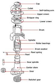104 Best Sailing Tips And Tricks Images In 2019 Sailing