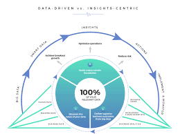 The 4 Machine Learning Models Imperative For Business Transformation Machine Learning Models Machine Learning Machine Learning Deep Learning