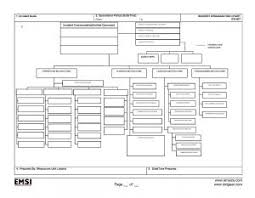 Ics 207 Incident Org Chart 2016 Emsi