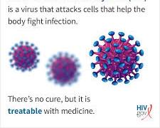 รูปภาพHuman Immunodeficiency Virus (HIV)