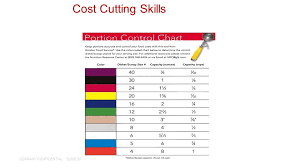 company confidentialslide 1 cut the cost of your healthcare