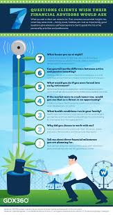Save but in the right direction. Infographic 7 Questions Clients Wish Their Financial Advisor Would Ask Wealthcaregdx