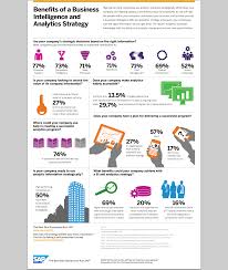 Business Intelligence Services In Vancouver Triforce Media Business Intelligence Management Infographic Business Analysis