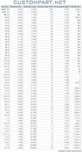 drill size chart for metric threads tap and die size chart