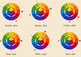 The Dimensions Of Colour Warm And Cool Hues