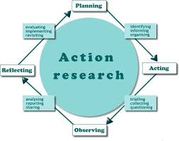 Image Result For Action Research Spiral Action Research Research In Education Research Methods