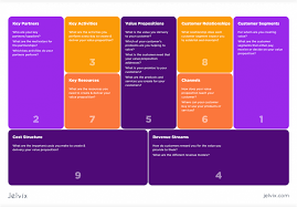 Free airbnb case study pdf download. Business Model Canvas Explained Examples And Structure