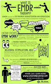 Pin On Overcoming Trauma