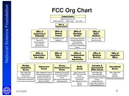 U S Regulatory Structure Ppt Download