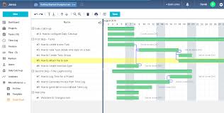 Gantt Charts Your Key To Operational Efficiency Project