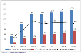 A Peak Too Far Bank Leumi Lisi Market Comment Titled A Peak Too Far Check Out Our H2 Hedge Fund Letters Here Keeping Up Investing Hedge Fund Investing