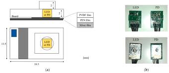 A Wireless Multi-Layered EMG/MMG/NIRS Sensor for Muscular Activity  Evaluation