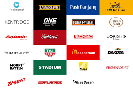 13 offerte di lavoro di mothership (singapore), comprese retribuzioni, valutazioni e recensioni pubblicate dai dipendenti mothership. Mothership Sg On Twitter S Porean Designer Turns 121 Mrt Station Names Into Logos Resembling Prominent Brands Https T Co Il6thqepwg