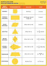 Kumpulan Rumus Matematika Lengkap Dengan Keterangannya Zenius Blog