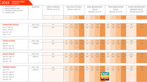 2019 Aulani Point Chart Dvcinfo Community