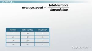 Calculating Average Speed Formula Practice Problems