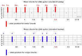 Slide Guitar Chart In 2019 Slide Guitar Lap Steel Guitar