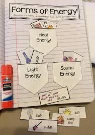 Forms Of Energy Heat Light And Sound Science Notebook Activity Students Will Sort The Different Examples Science Notebooks Science Notebook Energy Activities