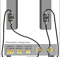 Bi-wiring - czy warto?