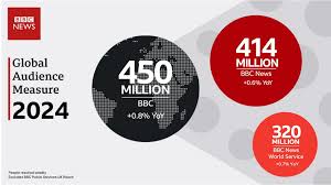 BBCs global audience holds firm despite increased competition