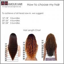 Hair Length Inches Chart Sbiroregon Org